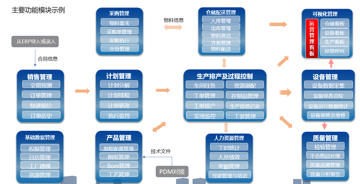 車間管理系統